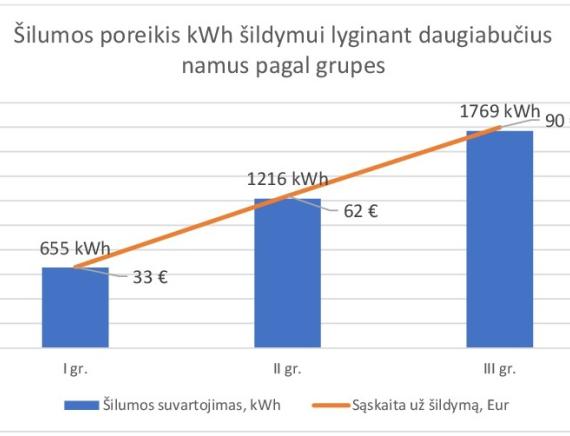 0001_silumos-poreikis_1613115850-8767b12828e147ac56eb7bf6486d6e7e.jpg